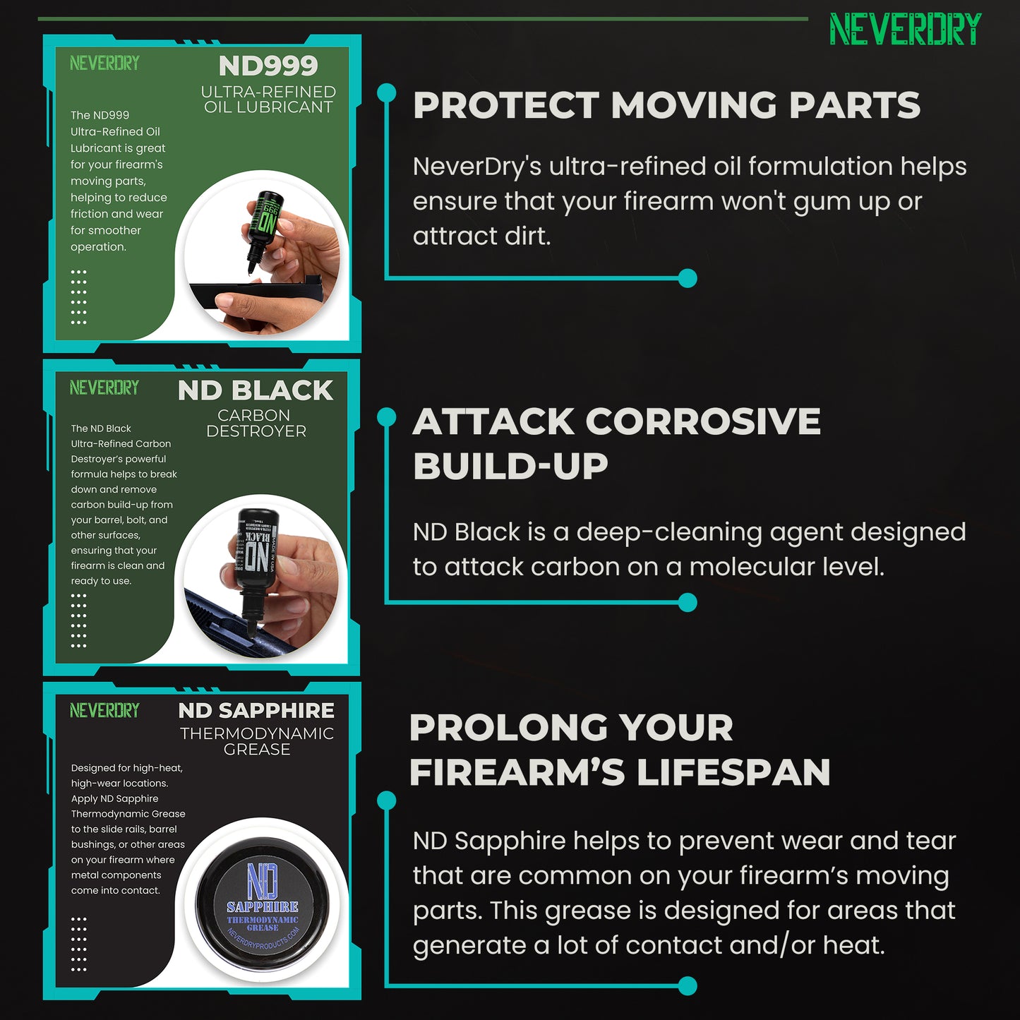NEVERDRY Pistol Cleaning Kit